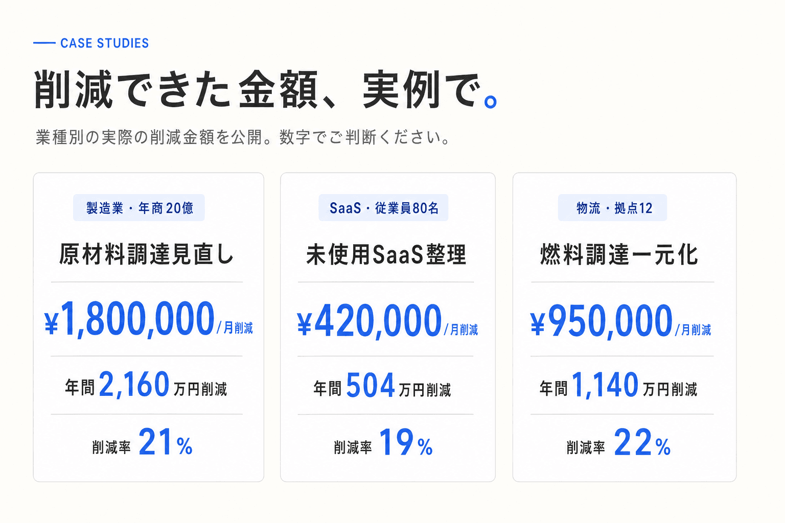 削減できた金額、実例で。製造業、SaaS、物流のコスト削減事例。